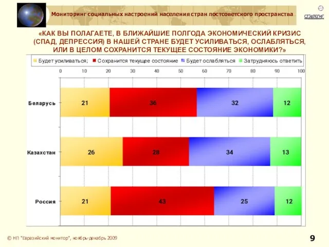 «КАК ВЫ ПОЛАГАЕТЕ, В БЛИЖАЙШИЕ ПОЛГОДА ЭКОНОМИЧЕСКИЙ КРИЗИС (СПАД, ДЕПРЕССИЯ) В НАШЕЙ