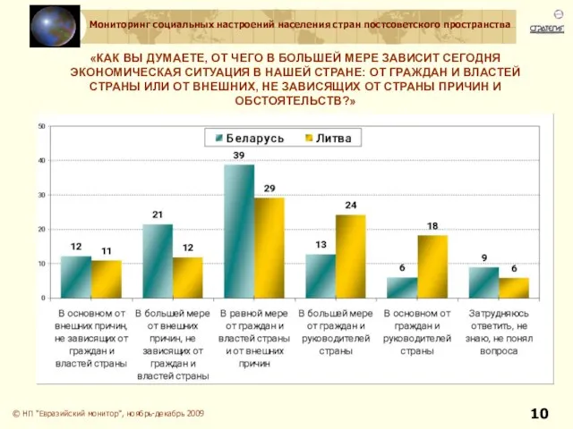 «КАК ВЫ ДУМАЕТЕ, ОТ ЧЕГО В БОЛЬШЕЙ МЕРЕ ЗАВИСИТ СЕГОДНЯ ЭКОНОМИЧЕСКАЯ СИТУАЦИЯ