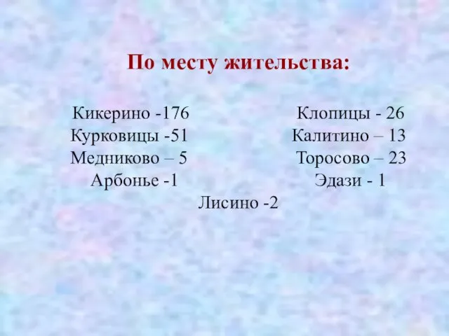 По месту жительства: Кикерино -176 Клопицы - 26 Курковицы -51 Калитино –