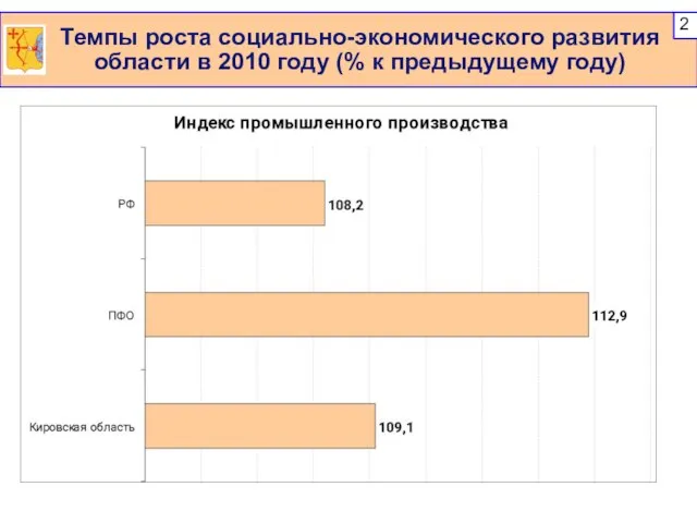 Темпы роста социально-экономического развития области в 2010 году (% к предыдущему году)