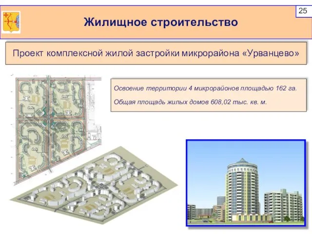 Жилищное строительство Проект комплексной жилой застройки микрорайона «Урванцево» Освоение территории 4 микрорайонов