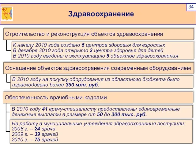 В 2010 году на покупку оборудования из областного бюджета было израсходовано более