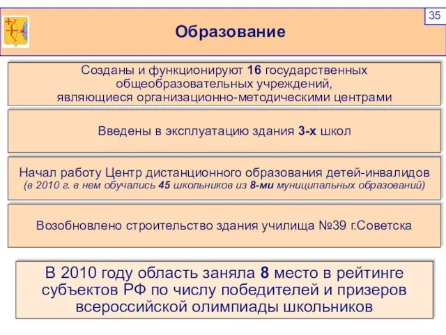 Образование Созданы и функционируют 16 государственных общеобразовательных учреждений, являющиеся организационно-методическими центрами Введены