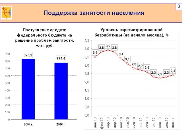 Поддержка занятости населения