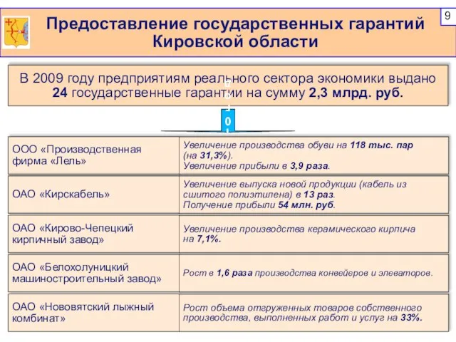 Предоставление государственных гарантий Кировской области В 2009 году предприятиям реального сектора экономики