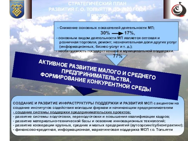 СТРАТЕГИЧЕСКИЙ ПЛАН РАЗВИТИЯ Г. О. ТОЛЬЯТТИ ДО 2020 ГОДА II раздел -