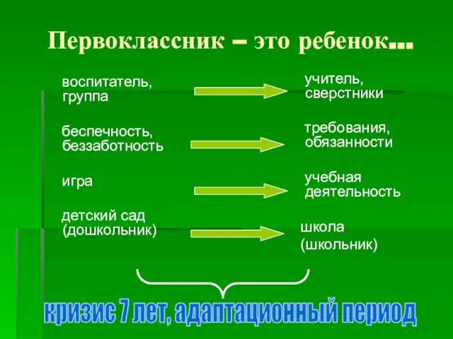 Первоклассник – это ребенок… воспитатель, группа беспечность, беззаботность игра детский сад (дошкольник)