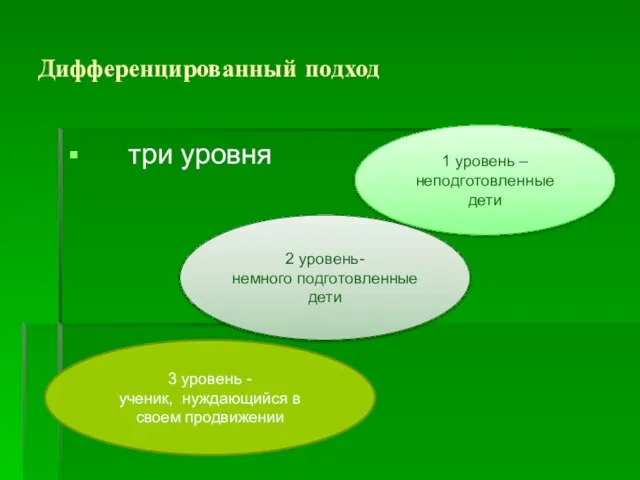 Дифференцированный подход три уровня 3 уровень - ученик, нуждающийся в своем продвижении