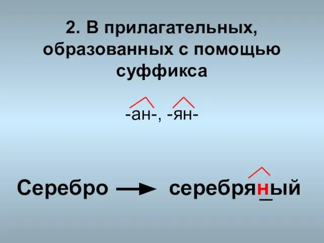 2. В прилагательных, образованных с помощью суффикса -ан-, -ян- Серебро серебряный