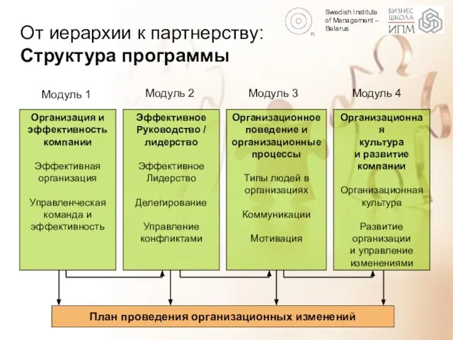 Организация и эффективность компании Эффективная организация Управленческая команда и эффективность Эффективное Руководство