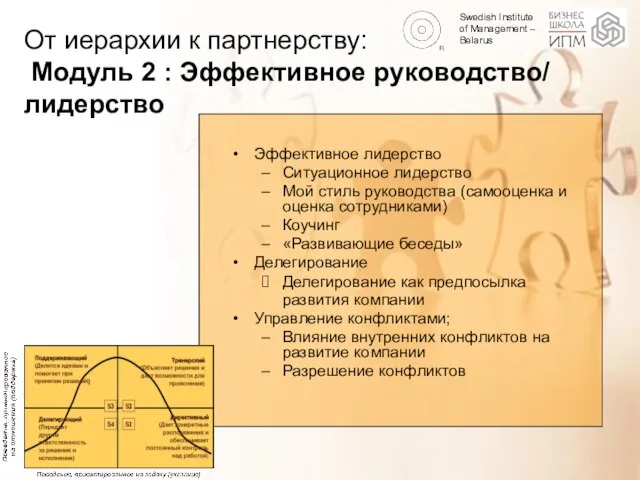 От иерархии к партнерству: Модуль 2 : Эффективное руководство/ лидерство Эффективное лидерство