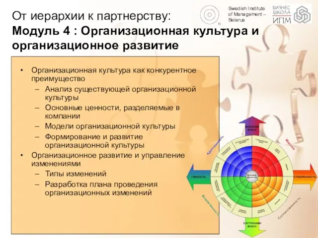 Организационная культура как конкурентное преимущество Анализ существующей организационной культуры Основные ценности, разделяемые