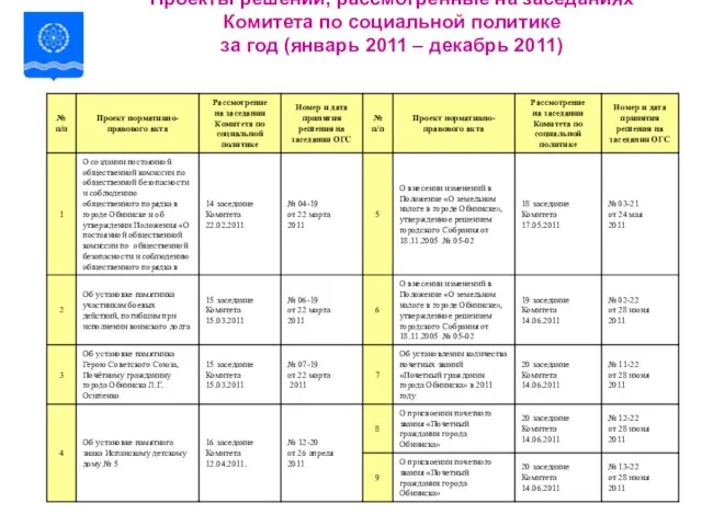 Проекты решений, рассмотренные на заседаниях Комитета по социальной политике за год (январь 2011 – декабрь 2011)