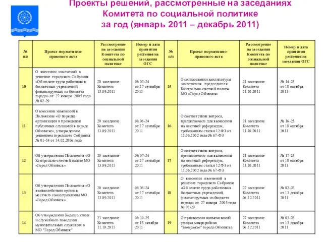 Проекты решений, рассмотренные на заседаниях Комитета по социальной политике за год (январь 2011 – декабрь 2011)