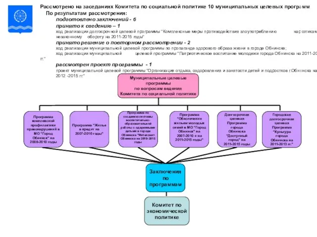 Рассмотрено на заседаниях Комитета по социальной политике 10 муниципальных целевых программ По