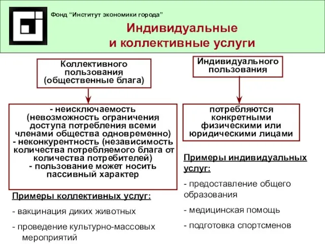 - неисключаемость (невозможность ограничения доступа потребления всеми членами общества одновременно) - неконкурентность