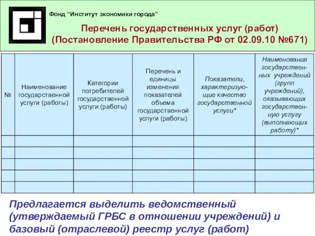 Реестр бюджетных услуг Классификация бюджетных услуг: подход Института экономики города Перечень государственных