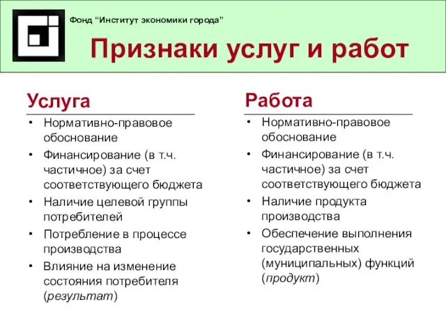 Признаки услуг и работ Фонд “Институт экономики города” Услуга Нормативно-правовое обоснование Финансирование