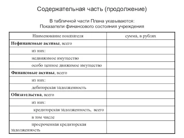 Содержательная часть (продолжение) В табличной части Плана указываются: Показатели финансового состояния учреждения