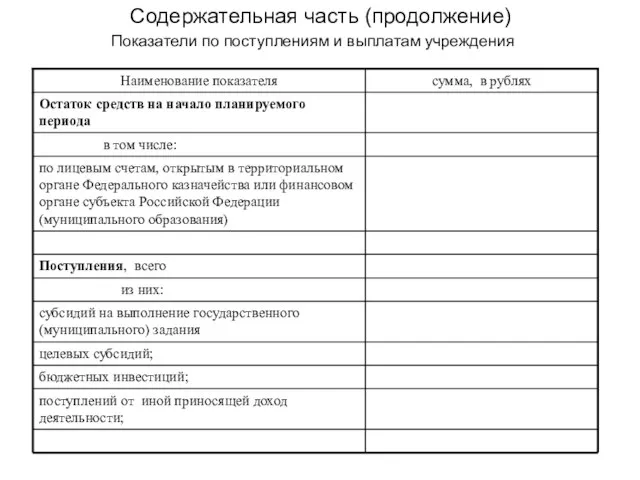 Содержательная часть (продолжение) Показатели по поступлениям и выплатам учреждения