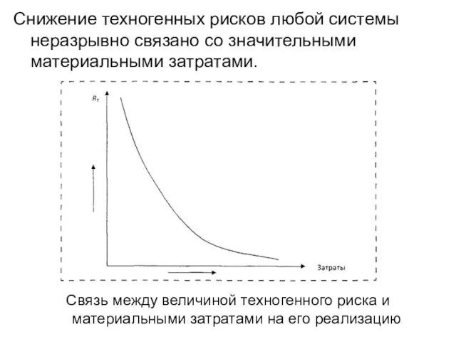 Снижение техногенных рисков любой системы неразрывно связано со значительными материальными затратами. Связь