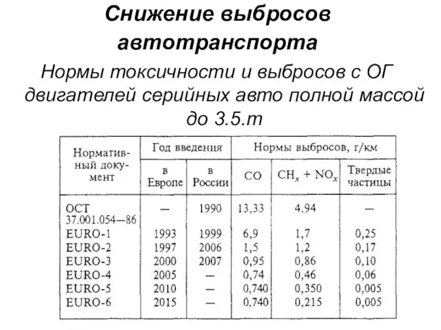 Снижение выбросов автотранспорта Нормы токсичности и выбросов с ОГ двигателей серийных авто полной массой до 3.5.т