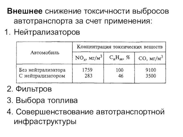 Внешнее снижение токсичности выбросов автотранспорта за счет применения: Нейтрализаторов 2. Фильтров 3.