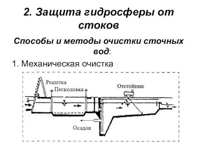 2. Защита гидросферы от стоков Способы и методы очистки сточных вод: 1. Механическая очистка