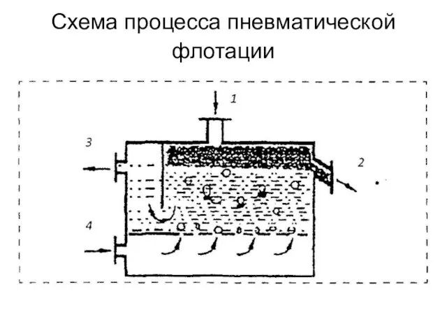 Схема процесса пневматической флотации