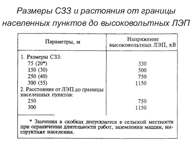 Размеры СЗЗ и растояния от границы населенных пунктов до высоковольтных ЛЭП