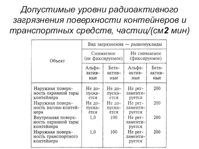 Допустимые уровни радиоактивного загрязнения поверхности контейнеров и транспортных средств, частиц/(см2 мин)