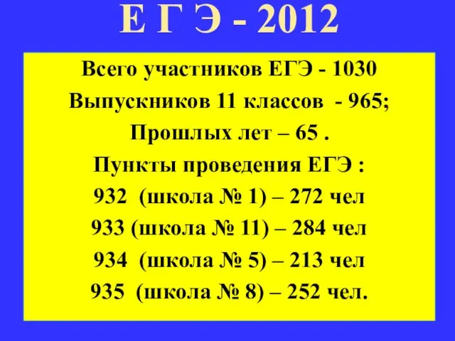 Е Г Э - 2012 Всего участников ЕГЭ - 1030 Выпускников 11