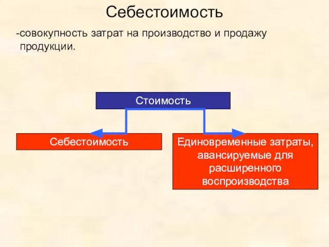 Себестоимость совокупность затрат на производство и продажу продукции. Стоимость Себестоимость Единовременные затраты, авансируемые для расширенного воспроизводства