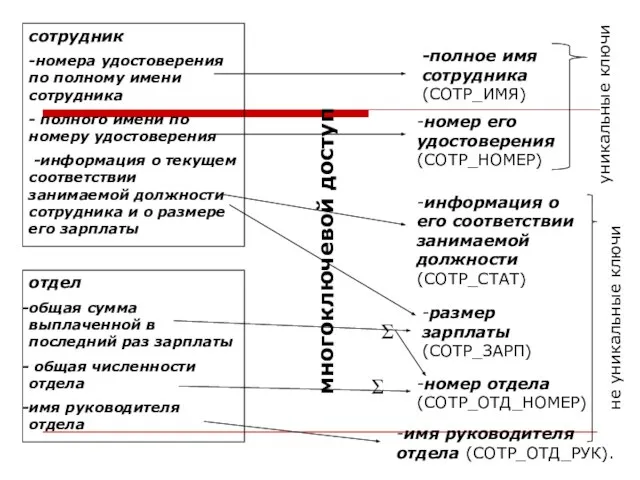 сотрудник -номера удостоверения по полному имени сотрудника - полного имени по номеру