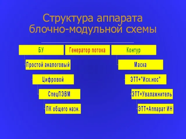 Структура аппарата блочно-модульной схемы