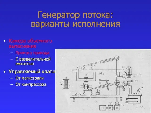 Генератор потока: варианты исполнения Камера объемного вытеснения Прямого привода С разделительной емкостью