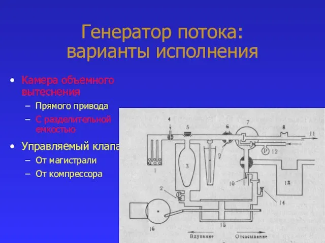 Генератор потока: варианты исполнения Камера объемного вытеснения Прямого привода С разделительной емкостью