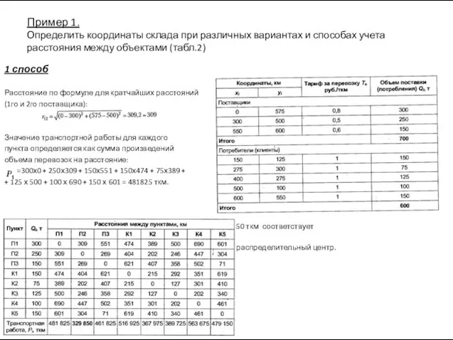 Пример 1. Определить координаты склада при различных вариантах и способах учета расстояния