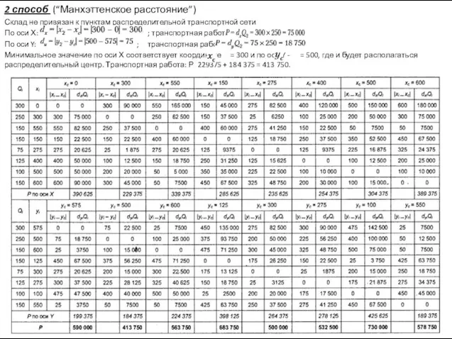 2 способ (“Манхэттенское расстояние”) Склад не привязан к пунктам распределительной транспортной сети