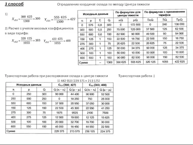 3 способ Определение координат склада по методу Центра тяжести 1) 2) Расчет