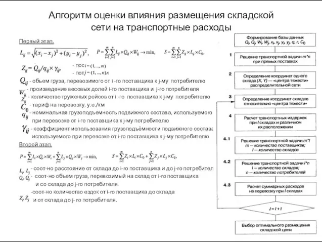 Алгоритм оценки влияния размещения складской сети на транспортные расходы Первый этап. -