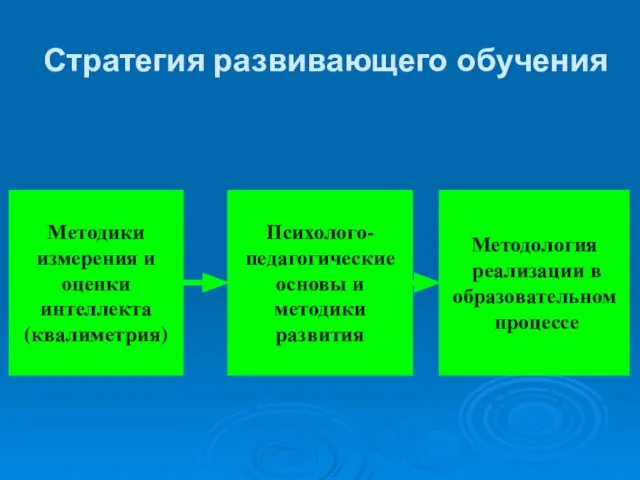 Стратегия развивающего обучения Психолого- педагогические основы и методики развития Методики измерения и