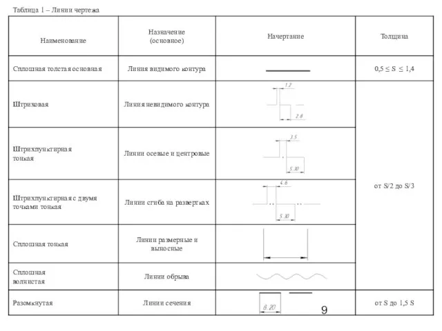 Таблица 1 – Линии чертежа