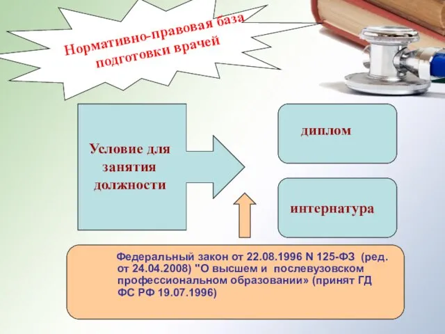 Условие для занятия должности диплом интернатура