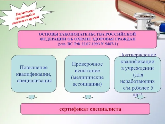 Нормативно-правовая база подготовки врачей сертификат специалиста ОСНОВЫ ЗАКОНОДАТЕЛЬСТВА РОССИЙСКОЙ ФЕДЕРАЦИИ ОБ ОХРАНЕ