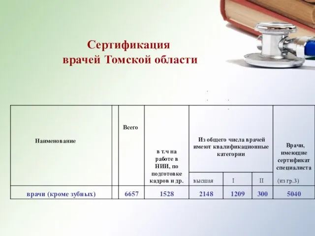 Сертификация врачей Томской области