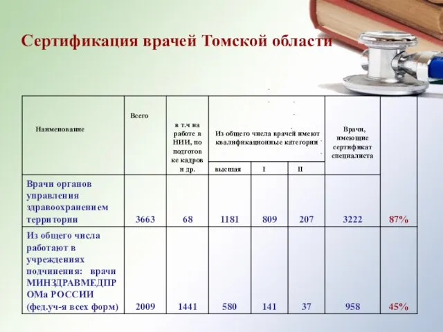 Сертификация врачей Томской области