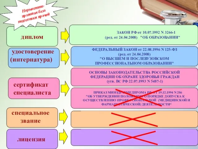 диплом специальное звание ЗАКОН РФ от 10.07.1992 N 3266-1 (ред. от 24.04.2008)