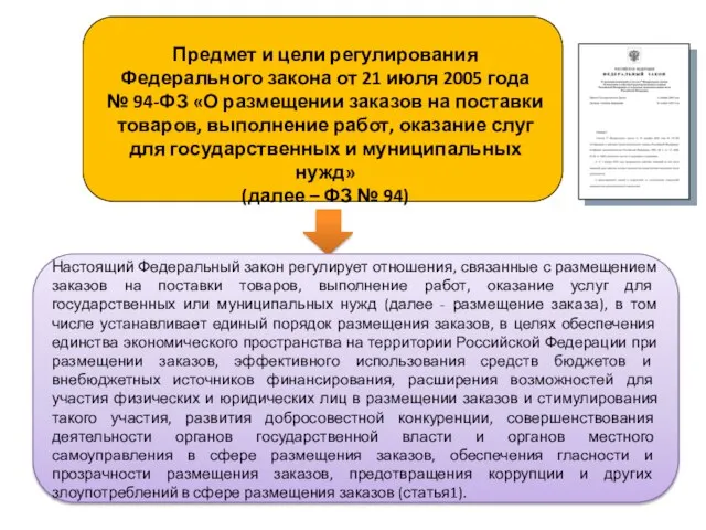 Настоящий Федеральный закон регулирует отношения, связанные с размещением заказов на поставки товаров,