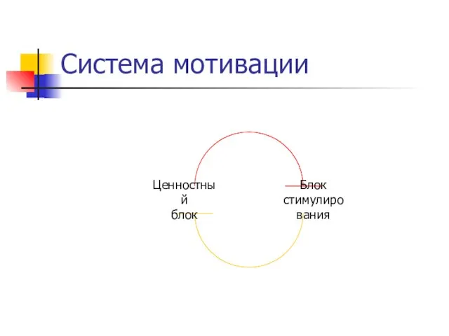 Система мотивации